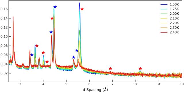[Figure 4]