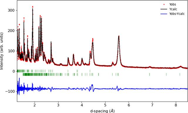 [Figure 5]