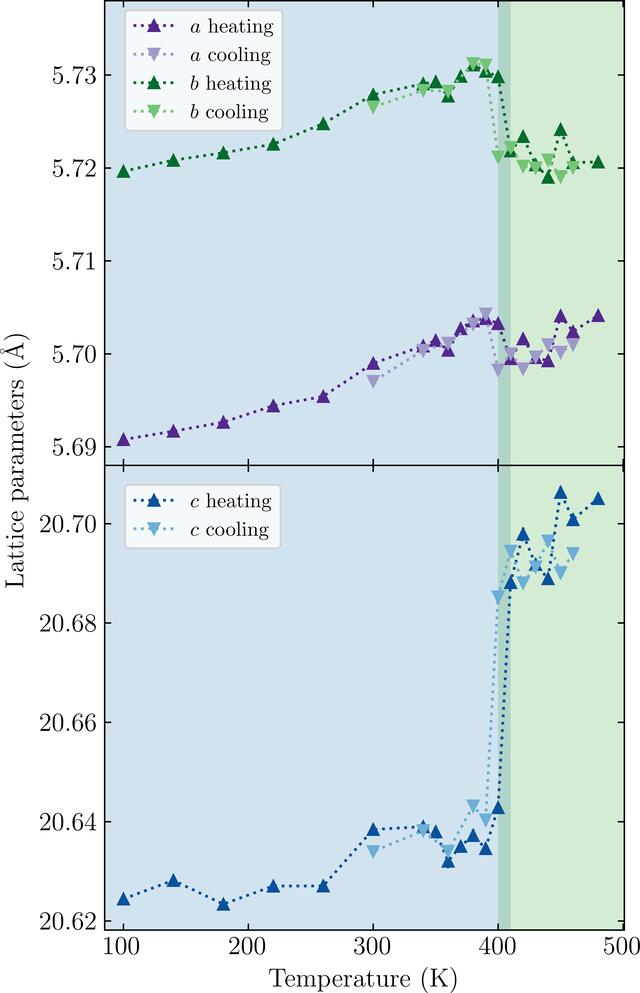 [Figure 2]