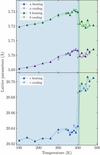 [Figure 2]