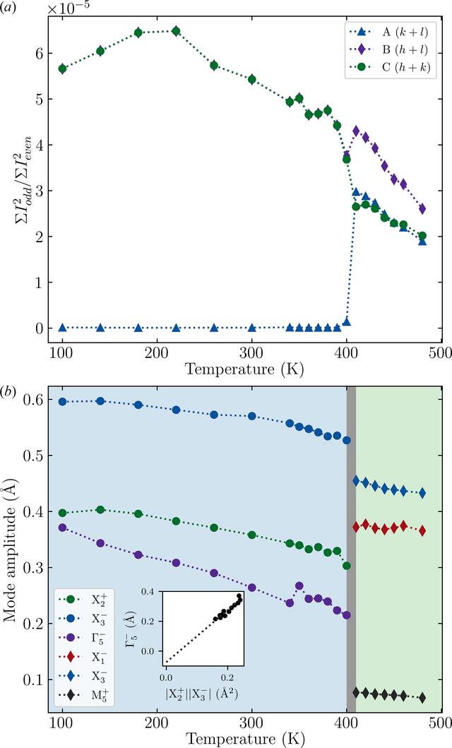 [Figure 3]