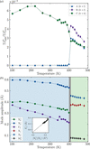 [Figure 3]