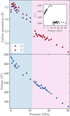 [Figure 4]