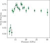 [Figure 5]