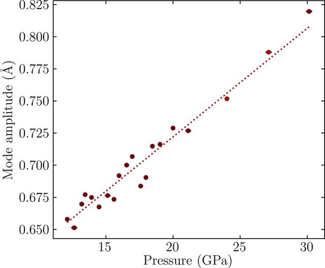 [Figure 7]