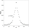 [Figure 1]