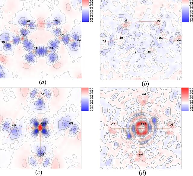 [Figure 4]