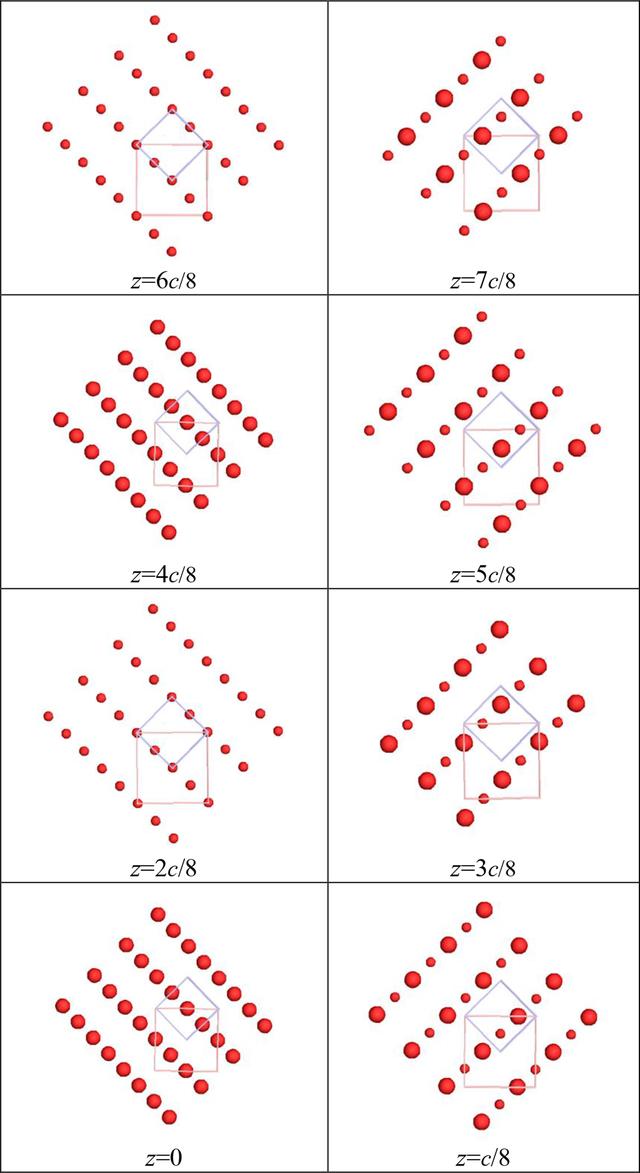 [Figure 1]