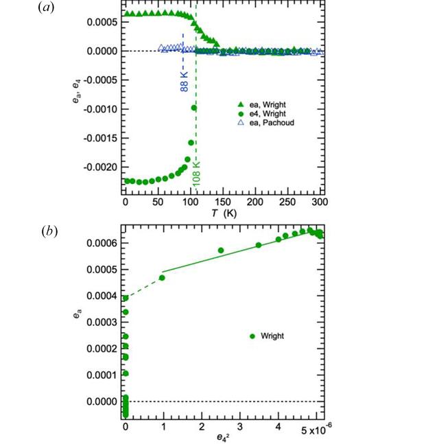 [Figure 3]