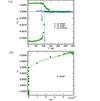 [Figure 3]