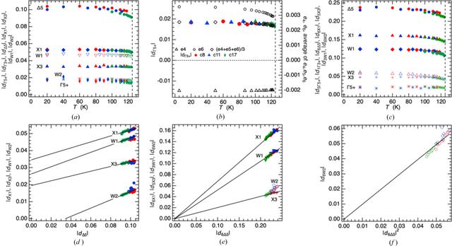[Figure 4]