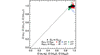 [Figure 5]