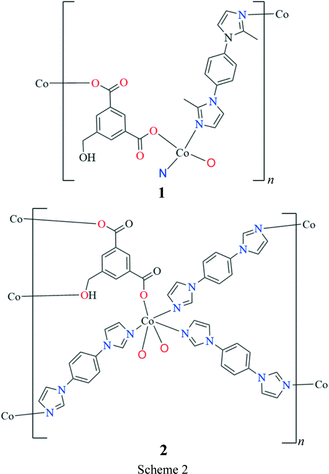 Iucr 3d Semiconducting Co Mofs Based On 5 Hydroxymethyl Isophthalic Acid And Imidazole Derivatives Syntheses And Crystal Structures