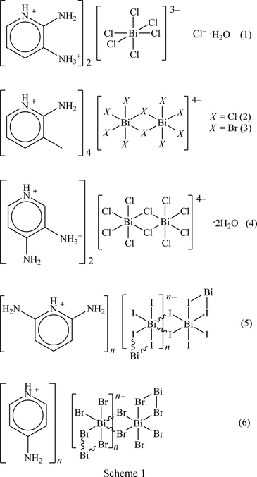 Iucr Halobismuth Iii Salts With Substituted Aminopyridinium Cations