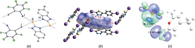 [Figure 3]