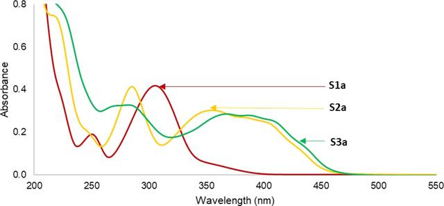 [Figure 3]