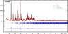 [Figure 1]