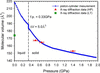 [Figure 3]
