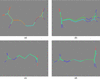[Figure 3]