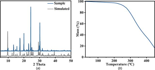 [Figure 2]