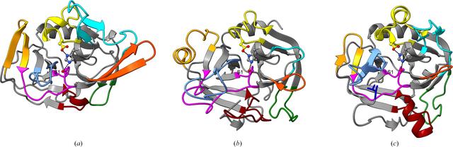 [Figure 1]