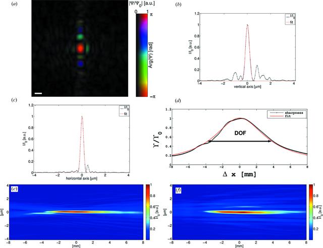 [Figure 3]