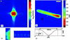 [Figure 6]