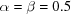 [\alpha = \beta = 0.5]