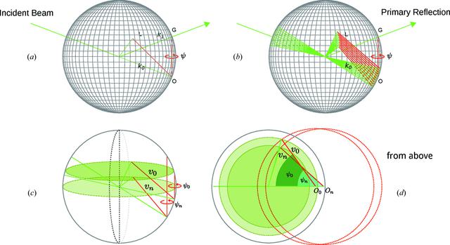 [Figure 1]