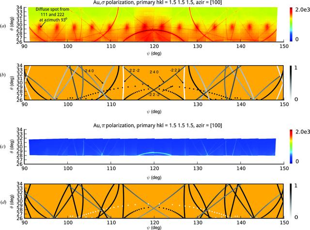[Figure 3]