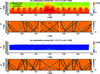 [Figure 3]