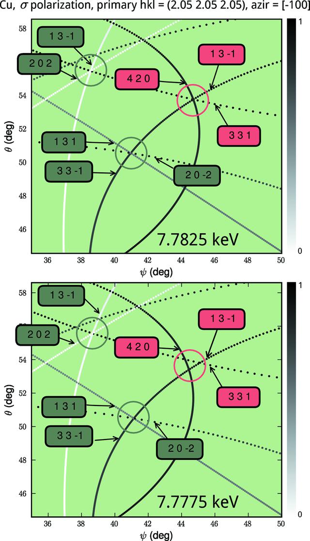 [Figure 6]