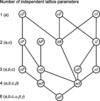 [Figure 1]