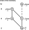 [Figure 3]