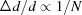 [\Delta d/d \propto 1/N]