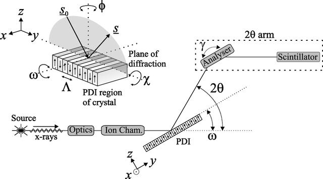 [Figure 1]