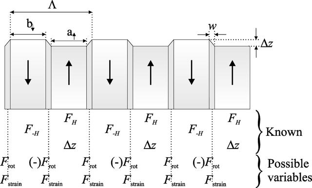 [Figure 10]