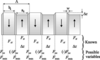 [Figure 10]