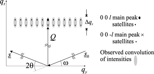 [Figure 11]
