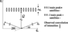 [Figure 11]