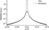 [Figure 14]