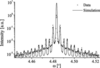 [Figure 15]