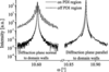 [Figure 2]