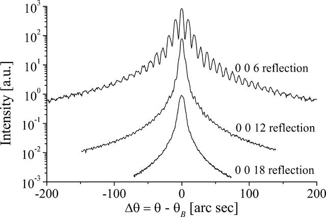 [Figure 3]