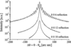 [Figure 3]