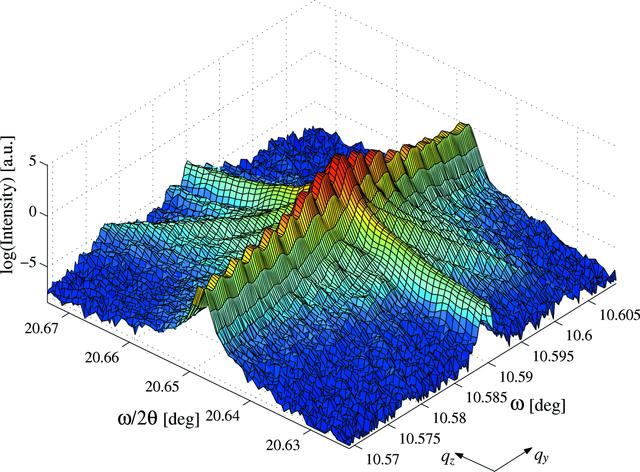 [Figure 4]