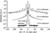 [Figure 5]
