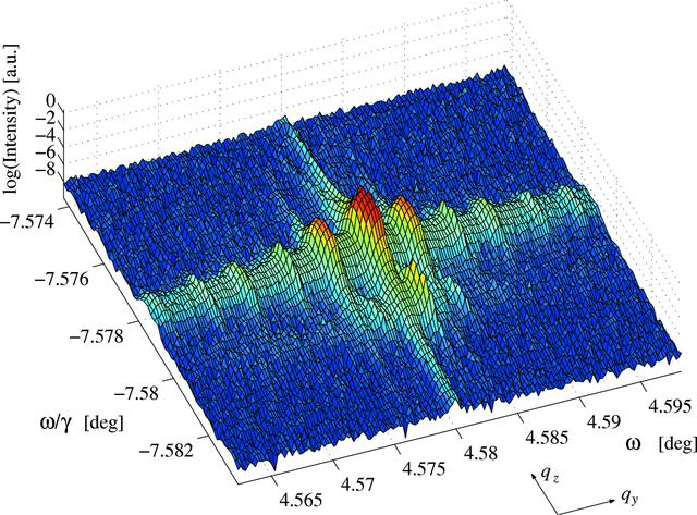 [Figure 6]