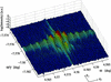 [Figure 6]