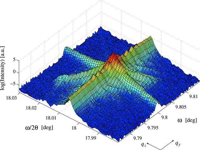 [Figure 7]